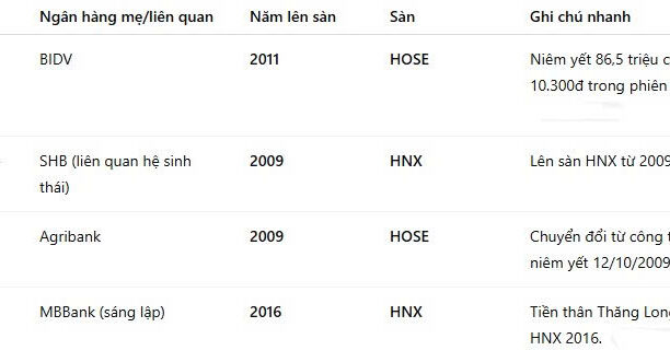 Tâm điểm Thị trường 04/09/2025  - IPO VPBankSecurities, làn sóng mới