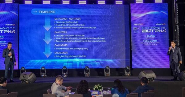 Lần đầu tiên công bố các công ty chứng khoán có dịch vụ bán lẻ tốt nhất (Best Retailers) tại Việt Nam