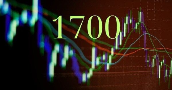 VN-Index hạ nhiệt về cuối phiên sáng, thanh khoản cải thiện