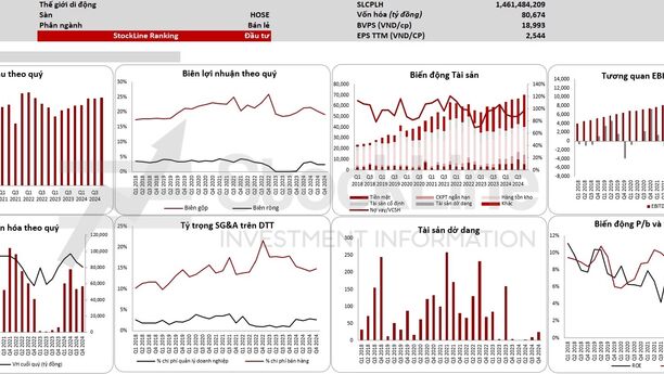 Tâm điểm thị trường 25/02/2024: Điểm nhấn từ Analyst Meeting của MWG và FRT