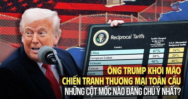 Ông Trump khơi mào chiến tranh thương mại: Những cột mốc nào đáng chú ý nhất?