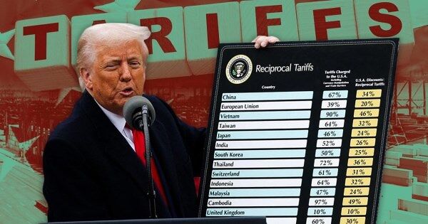 100 ngày đầu nhiệm kỳ của ông Trump qua những con số