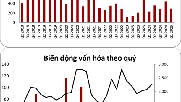 Tâm điểm Thị trường 17/05/2025 - TV2 tham gia đấu thầu EPC dự án Ô Môn 4