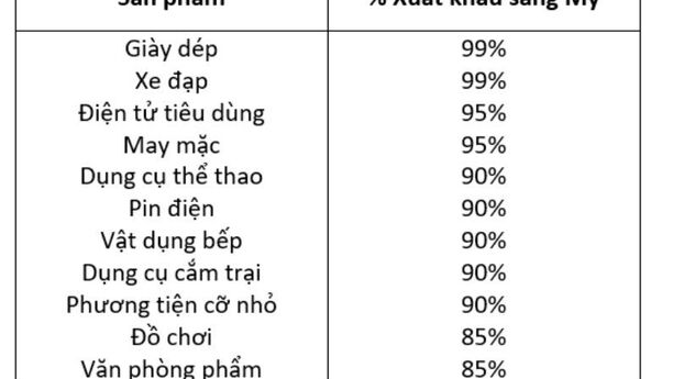 Tâm điểm Thị trường 26/05/2025  - Nhóm Xuất khẩu phản ứng tích cực sau tuyên bố của Trump