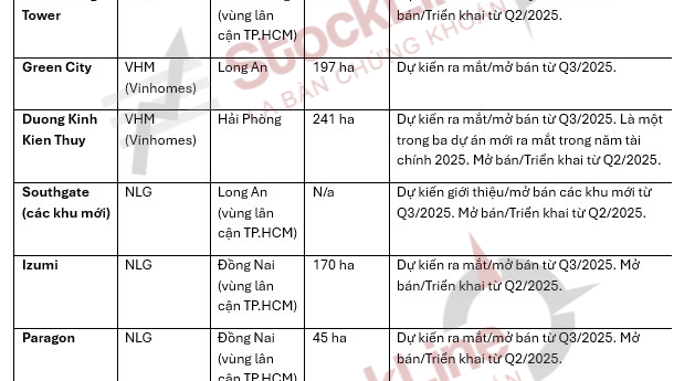 Tâm điểm Thị trường 27/05/2025  - Bất động sản - Gam màu hồi phục