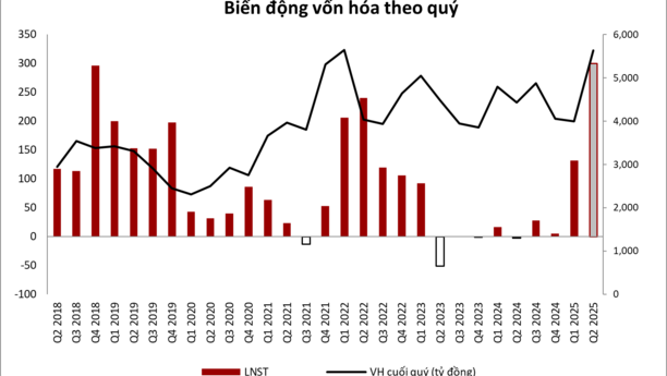 Tâm điểm Thị trường 30/06/2025  - ANV - Phát súng đầu tiên cho mùa KQKD Quý II