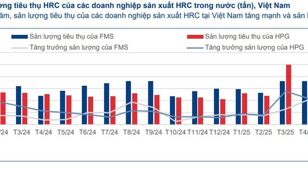Tâm điểm Thị trường 10/07/2025  - Công bố số liệu 6 tháng đầu năm. hướng tới mùa KQKD tích cực