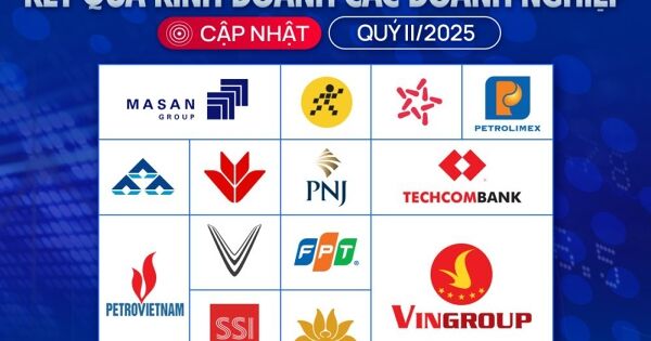 [Cập nhật] KQKD quý II: Hơn 900 công ty báo cáo, 35 đơn vị lãi nghìn tỷ đồng