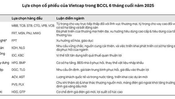 Tâm điểm Thị trường 04/07/2025  - Tác động thuế đối ứng - Ngành nào hưởng lợi, Ngành nào đáng lo?