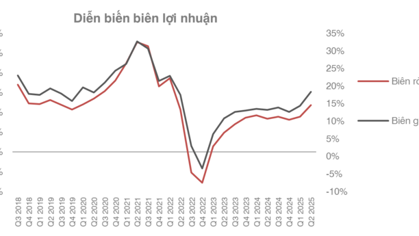 Tâm điểm Thị trường 13/08/2025  - Hòa Phát vận hành lò cao thứ 2 tại Dung Quất 2
