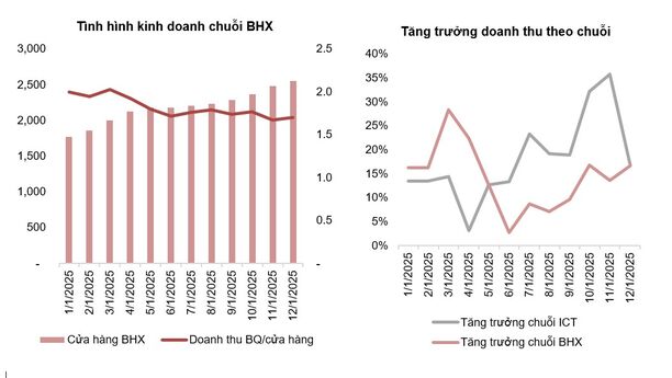 Tâm điểm Thị trường 22/01/2026  - MWG tiếp tục chuỗi tăng trưởng