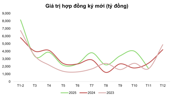Tâm điểm Thị trường 18/12/2025  - FPT – KQKD T11/2025 chưa có nhiều đột biến