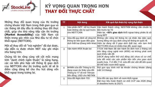 Tâm điểm Thị trường 07/10/2025  - Nâng hạng thị trường – Cột mốc tới gần