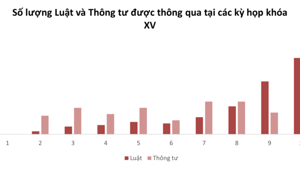 Tâm điểm Thị trường 28/10/2025  - Kỳ họp thứ 10 Quốc hội khóa XV - Nhiều thay đổi quan trọng