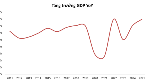 Tâm điểm Thị trường 05/01/2026  - Số liệu kinh tế vĩ mô 2025