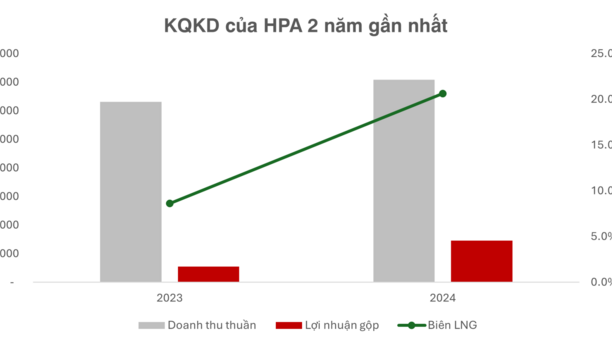 Tâm điểm Thị trường 08/10/2025  -  HPA IPO - Điểm nhấn kinh doanh