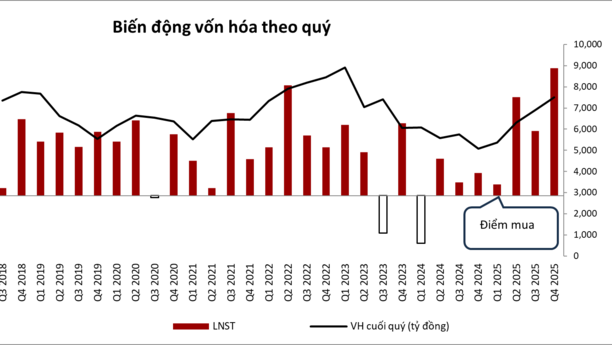 Tâm điểm Thị trường 16/01/2026  - NT2 - "Turn Around" thành công