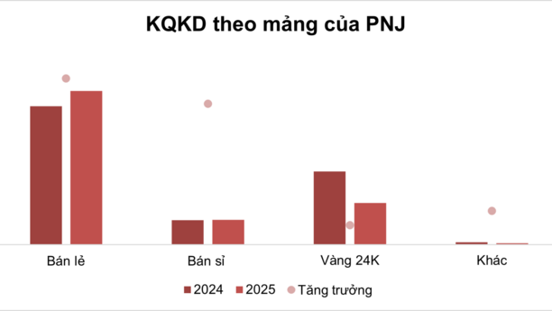 Tâm điểm Thị trường 21/01/2026 - PNJ công bố KQKD ấn tượng