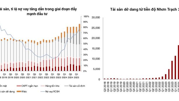 Tâm điểm Thị trường 26/09/2025  - ĐHĐCĐ Bất thường POW - Tăng vốn chờ Nhơn Trạch 3&4