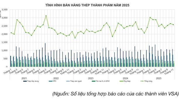 Tâm điểm Thị trường 24/12/2025  - HPG – HRC tiếp tục dẫn dắt tăng trưởng