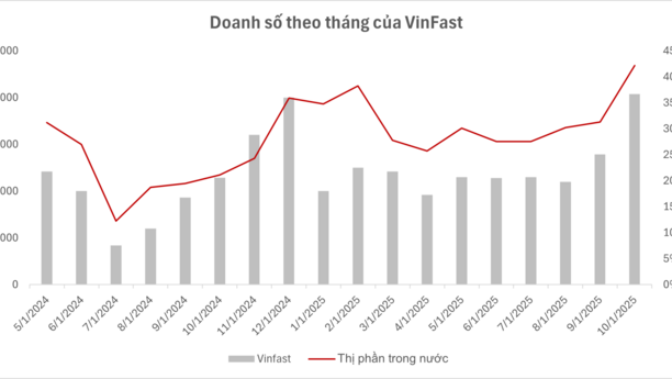 Tâm điểm Thị trường 26/11/2025  - Vinfast và những thay đổi cùng định hướng chính sách ủng hộ xe điện