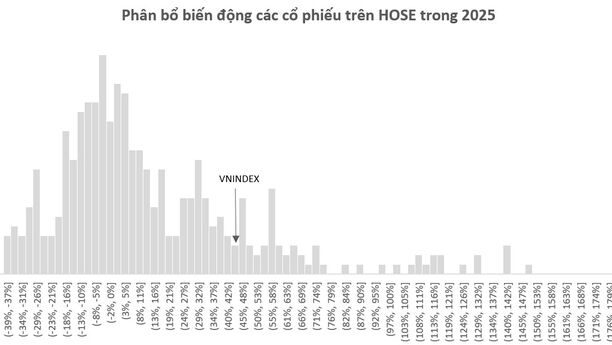 Tâm điểm Thị trường 31/12/2025  - Biến động thị trường năm 2025 - Hướng tới 2026