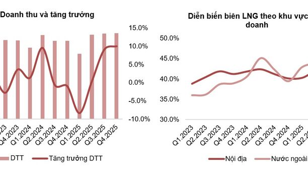 Tâm điểm Thị trường 02/02/2026  - VNM Phục hồi từ nền thấp