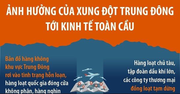 Ảnh hưởng của xung đột Trung Đông tới kinh tế toàn cầu
