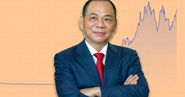 Vingroup đón gần 17.000 cổ đông trong 2 tháng cuối năm 2025