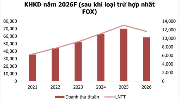 Tâm điểm Thị trường 17/04/2026  - FPT - Thận trọng trong biến động