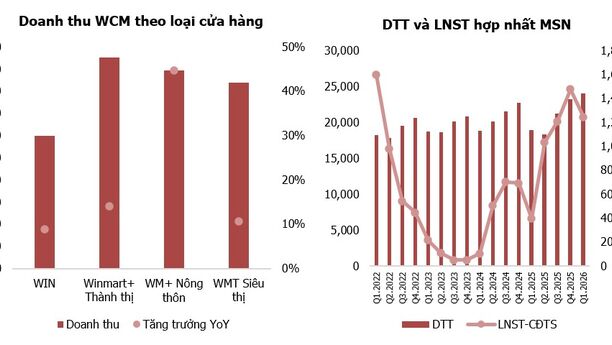 Tâm điểm Thị trường 24/04/2026  - Cập nhật ĐHĐCĐ MSN