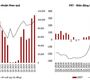 Tâm điểm Thị trường 30/07/2025  - Cập nhật KQKD Q2 nhóm Bán lẻ