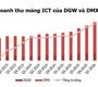 DGW - DMX: Doanh thu ấn tượng trong Q1 2026